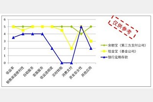 江门房产 芳草街二手房